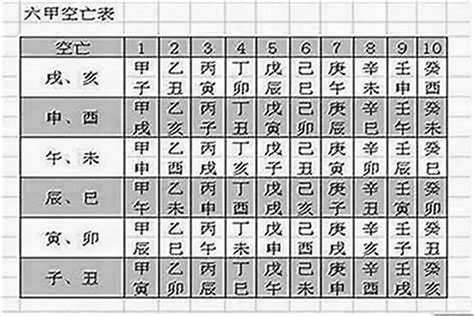 空亡怎麼辦|八字命理學：空亡究竟是什麼意思？